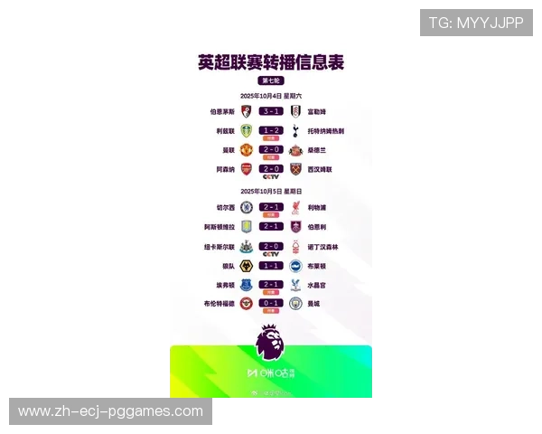 英超青训出场时间排行榜：哪些年轻球员脱颖而出