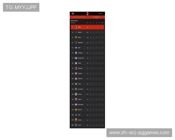 最新意甲球队排列顺序图表与赛季定位