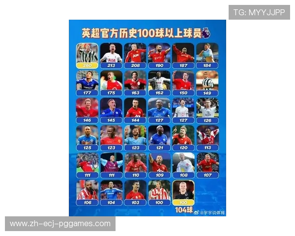 英超历届升降级球队名单回顾